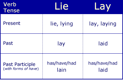 lie or lay explanation